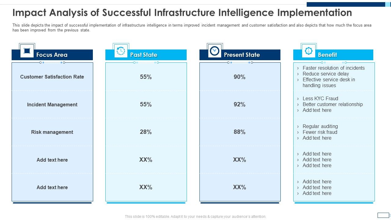 Evolving_BI_Infrastructure_Impact_Analysis_Of_Successful_Infrastructure_Intelligence_Implementation_Introduction_PDF_Slide_1.jpg