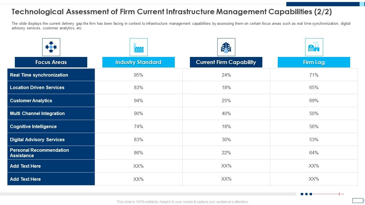 Evolving_BI_Infrastructure_Technological_Assessment_Of_Firm_Current_Infrastructure_Management_Capabilities_Firm_Download_PDF_Slide_1.jpg