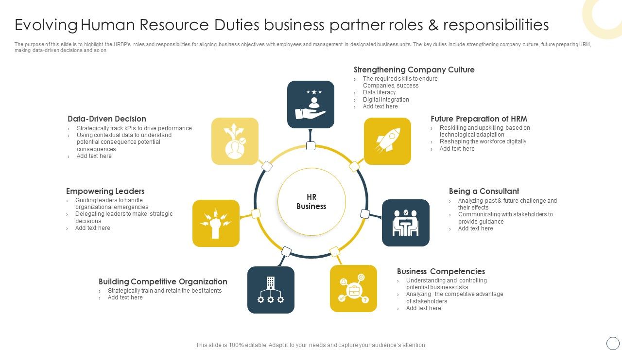 Evolving_Human_Resource_Duties_Business_Partner_Roles_And_Responsibilities_Introduction_PDF_Slide_1.jpg