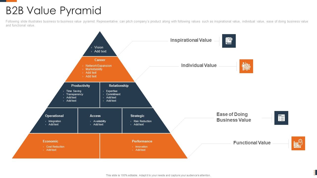 Evolving_Target_Consumer_List_Through_Sectionalization_Techniques_B2B_Value_Pyramid_Guidelines_PDF_Slide_1.jpg