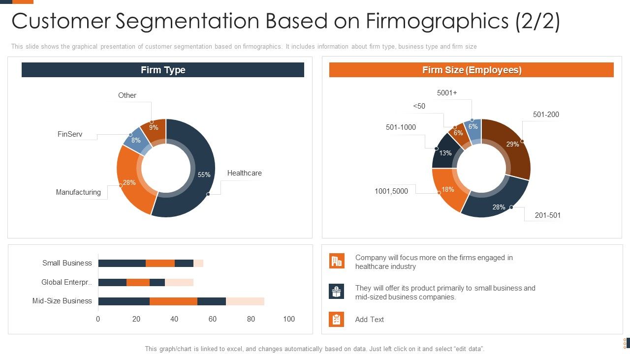 Evolving_Target_Consumer_List_Through_Sectionalization_Techniques_Customer_Segmentation_Based_On_Firmographics_Focus_Download_PDF_Slide_1.jpg