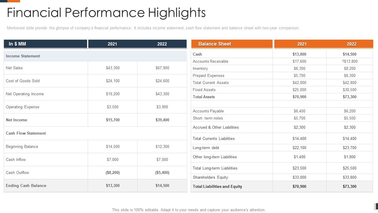 Evolving_Target_Consumer_List_Through_Sectionalization_Techniques_Financial_Performance_Highlights_Rules_PDF_Slide_1.jpg