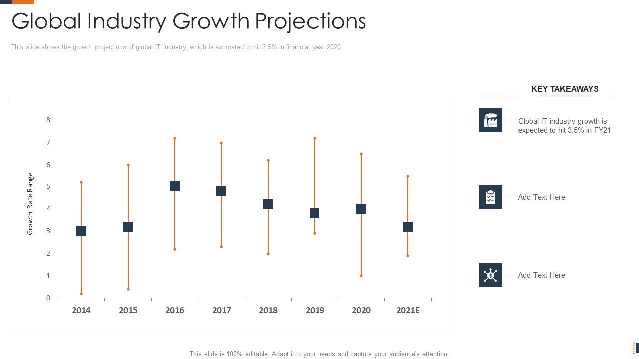 Evolving_Target_Consumer_List_Through_Sectionalization_Techniques_Global_Industry_Growth_Projections_Brochure_PDF_Slide_1.jpg