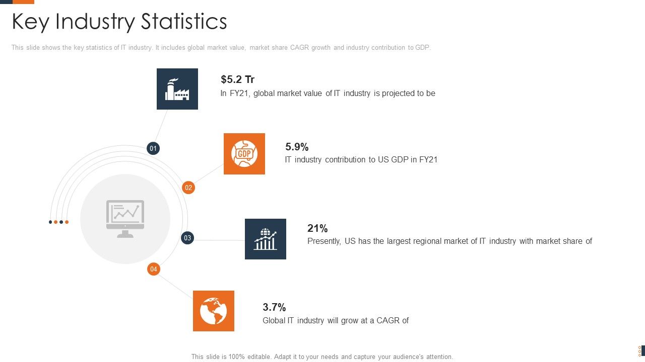 Evolving_Target_Consumer_List_Through_Sectionalization_Techniques_Key_Industry_Statistics_Topics_PDF_Slide_1.jpg