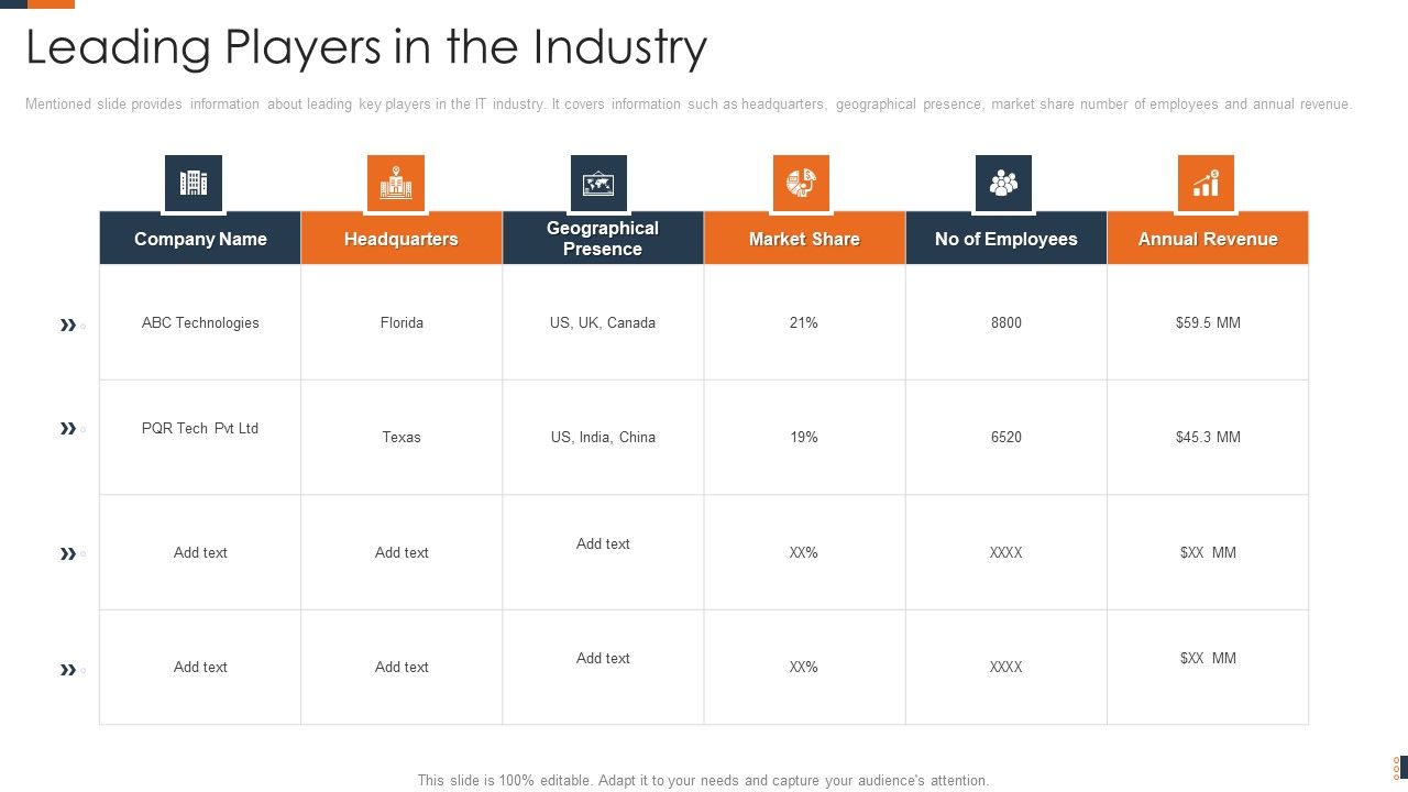 Evolving_Target_Consumer_List_Through_Sectionalization_Techniques_Leading_Players_In_The_Industry_Template_PDF_Slide_1.jpg