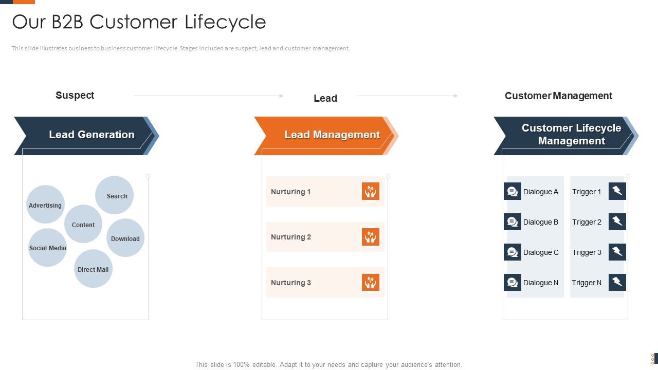 Evolving_Target_Consumer_List_Through_Sectionalization_Techniques_Our_B2B_Customer_Lifecycle_Pictures_PDF_Slide_1.jpg