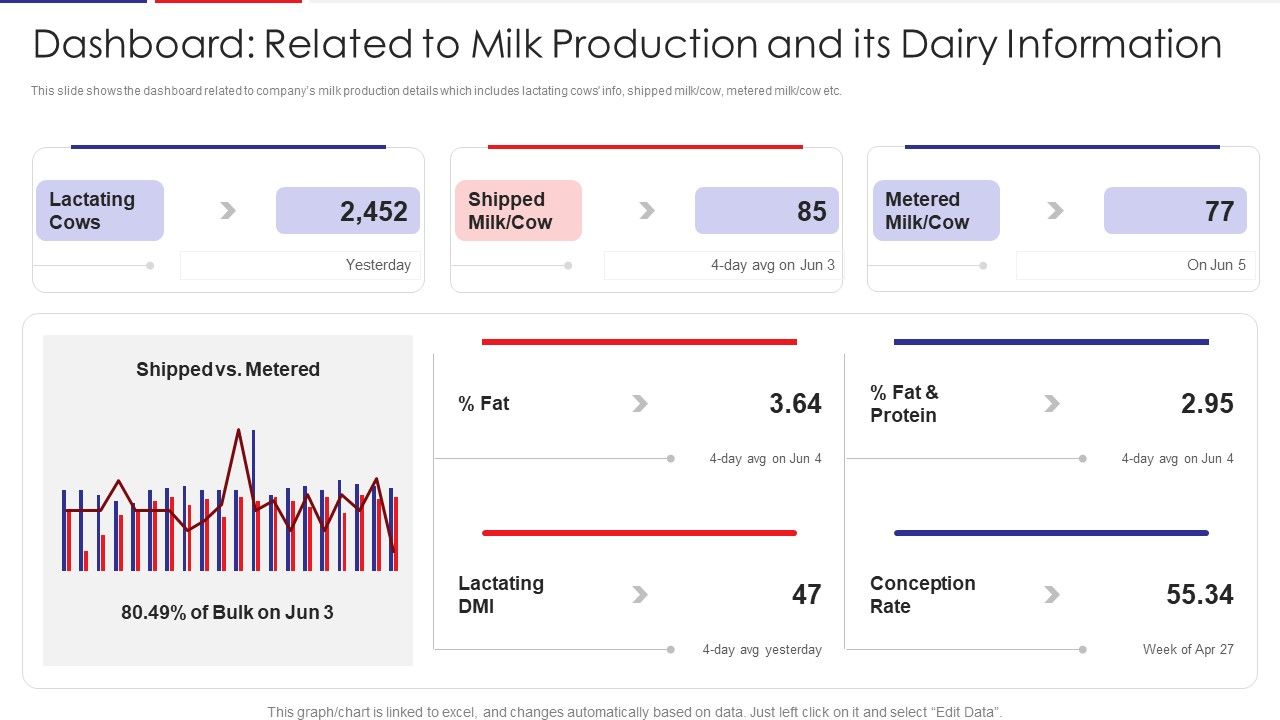 Examination_Of_Buyer_Mindset_Towards_Dairy_Products_Dashboard_Related_To_Milk_Production_Sample_PDF_Slide_1.jpg