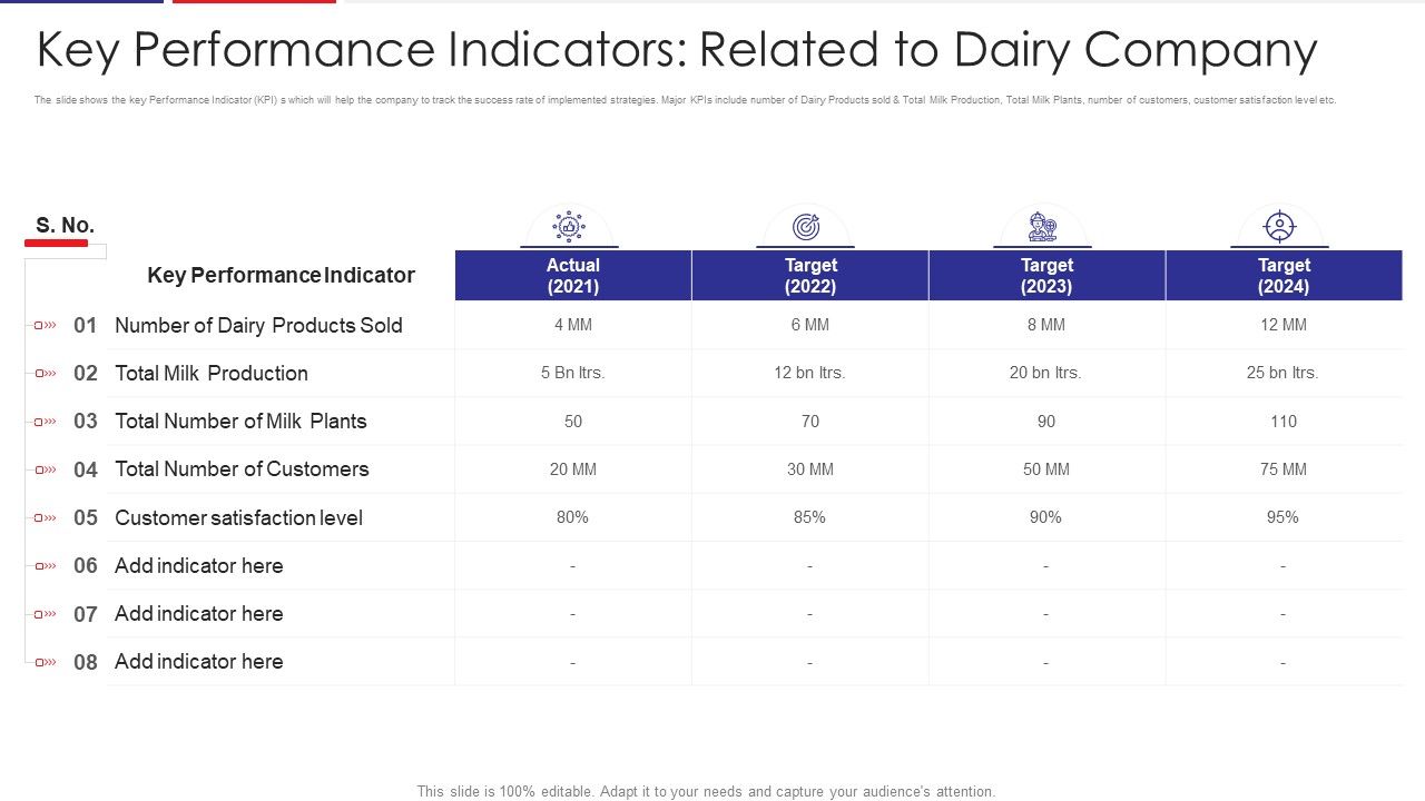 Examination_Of_Buyer_Mindset_Towards_Dairy_Products_Key_Performance_Indicators_Related_Brochure_PDF_Slide_1.jpg