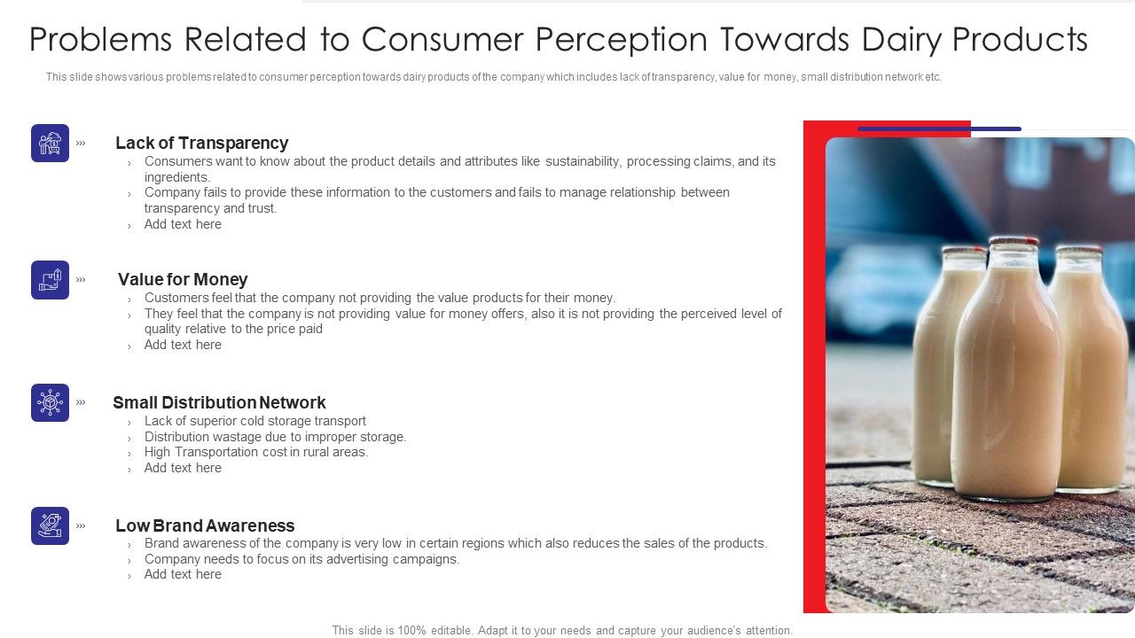 Examination_Of_Buyer_Mindset_Towards_Dairy_Products_Problems_Related_To_Consumer_Perception_Slides_PDF_Slide_1.jpg