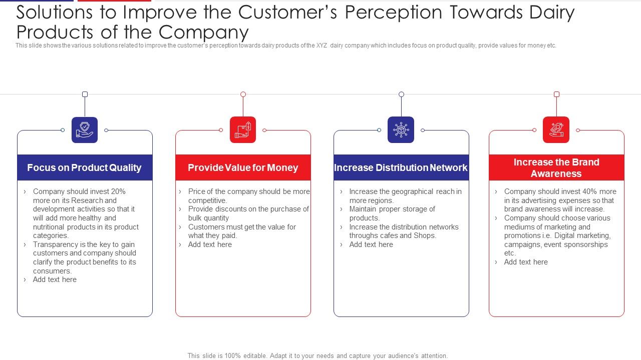 Examination_Of_Buyer_Mindset_Towards_Dairy_Products_Solutions_To_Improve_The_Customers_Perception_Ideas_PDF_Slide_1.jpg