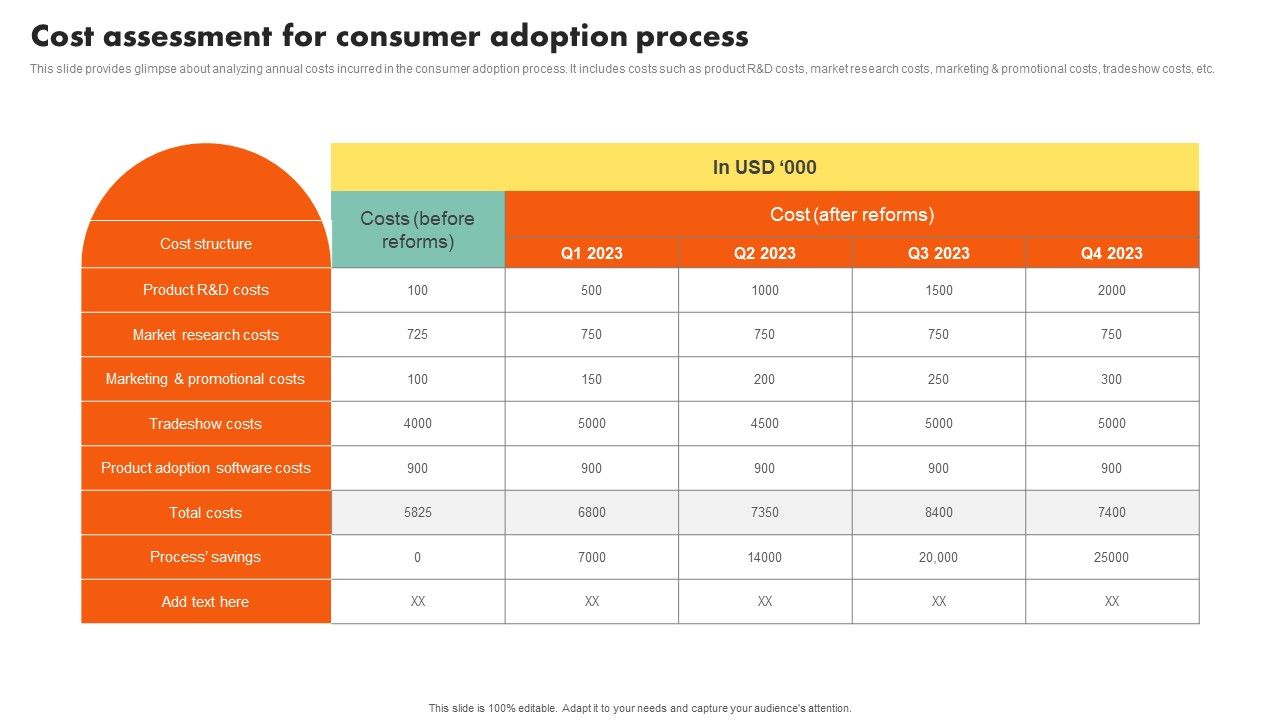 Examining_Customer_Experience_Path_To_Enhance_Adoption_Rate_Cost_Assessment_For_Consumer_Adoption_Sample_PDF_Slide_1.jpg