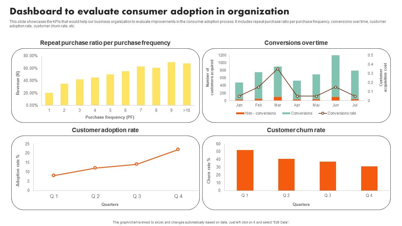 Examining_Customer_Experience_Path_To_Enhance_Adoption_Rate_Dashboard_To_Evaluate_Consumer_Adoption_Diagrams_PDF_Slide_1.jpg