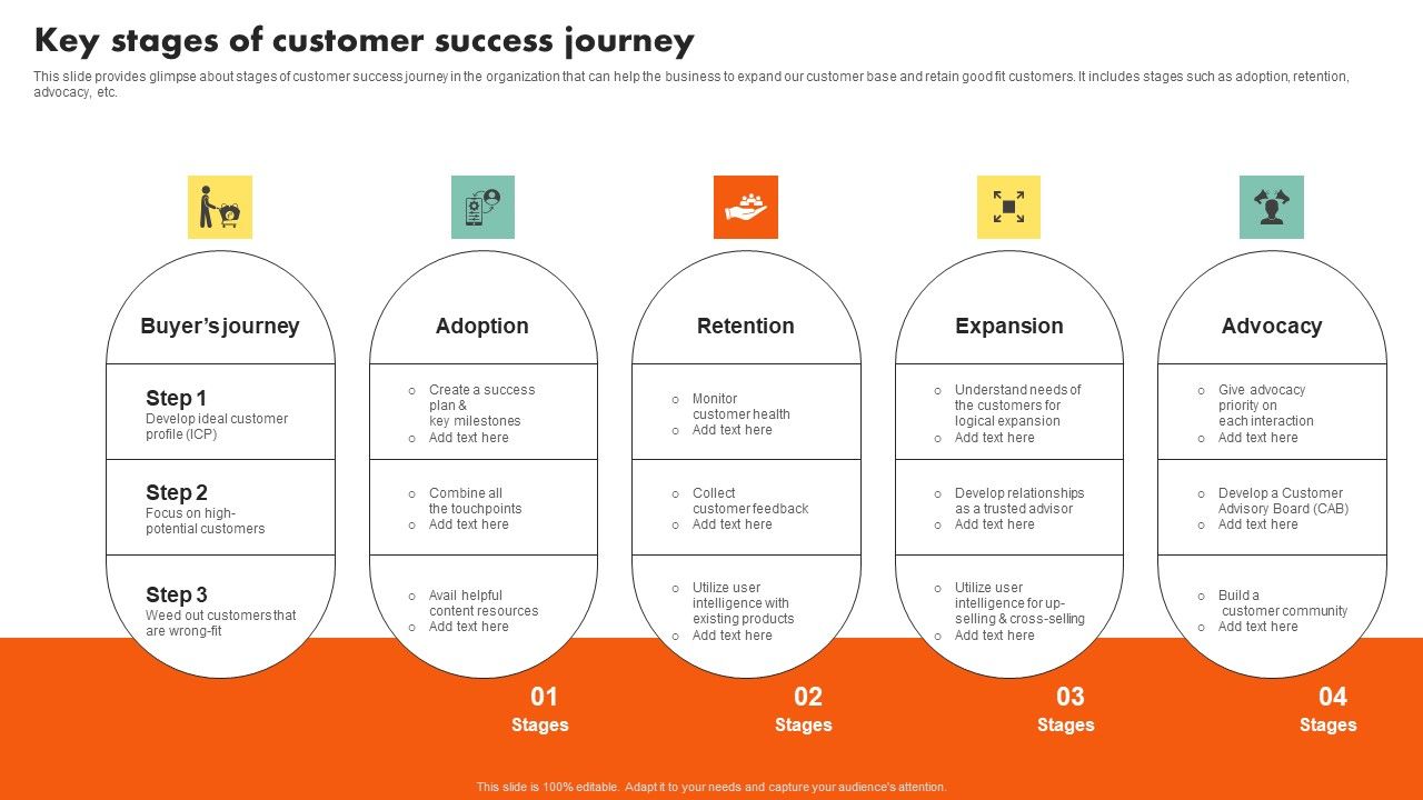 Examining_Customer_Experience_Path_To_Enhance_Adoption_Rate_Key_Stages_Of_Customer_Success_Journey_Summary_PDF_Slide_1.jpg