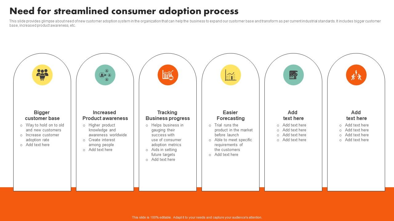 Examining_Customer_Experience_Path_To_Enhance_Adoption_Rate_Need_For_Streamlined_Consumer_Adoption_Infographics_PDF_Slide_1.jpg
