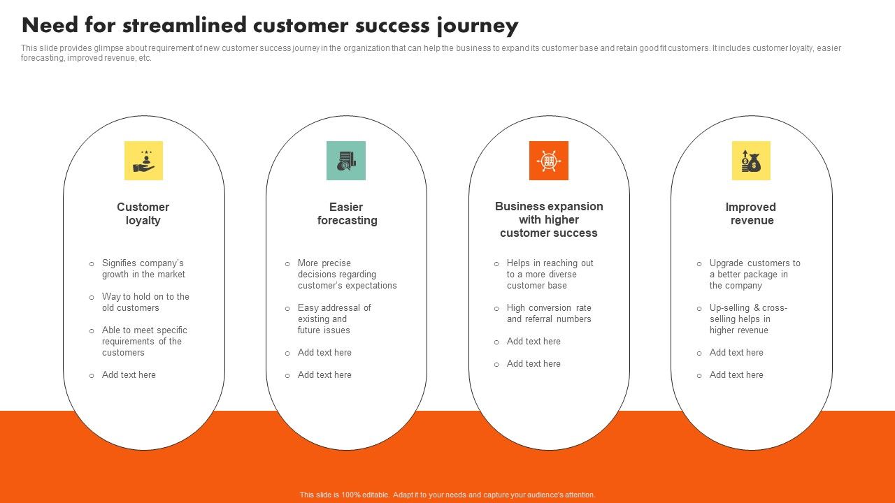 Examining_Customer_Experience_Path_To_Enhance_Adoption_Rate_Need_For_Streamlined_Customer_Success_Pictures_PDF_Slide_1.jpg