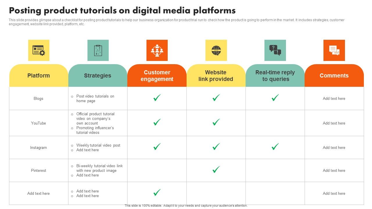 Examining_Customer_Experience_Path_To_Enhance_Adoption_Rate_Posting_Product_Tutorials_On_Digital_Media_Rules_PDF_Slide_1.jpg