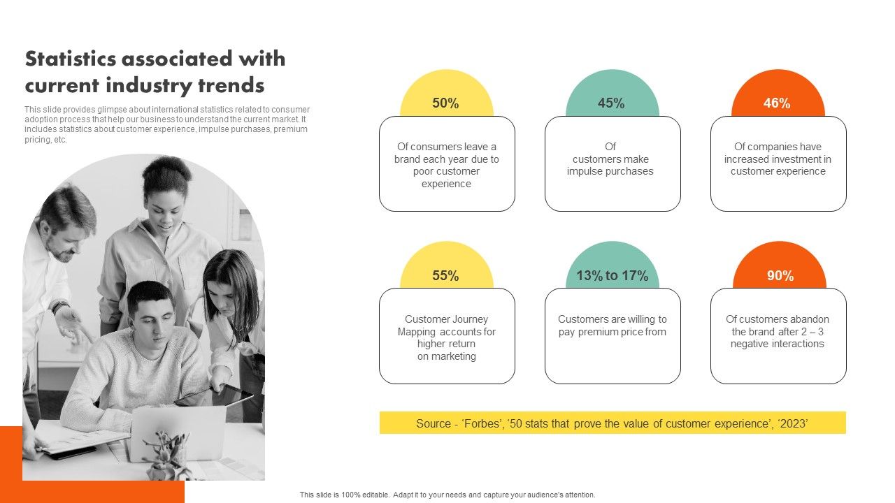 Examining_Customer_Experience_Path_To_Enhance_Adoption_Rate_Statistics_Associated_With_Current_Industry_Brochure_PDF_Slide_1.jpg