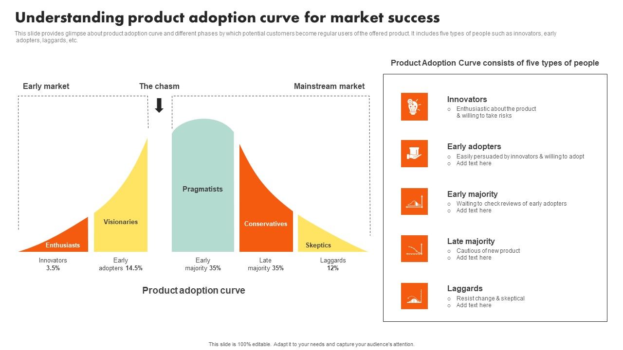 Examining_Customer_Experience_Path_To_Enhance_Adoption_Rate_Understanding_Product_Adoption_Curve_Professional_PDF_Slide_1.jpg