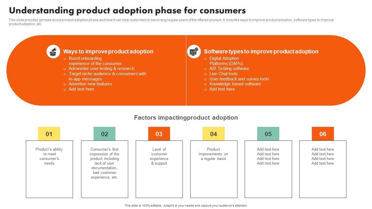 Examining_Customer_Experience_Path_To_Enhance_Adoption_Rate_Understanding_Product_Adoption_Phase_Sample_PDF_Slide_1.jpg