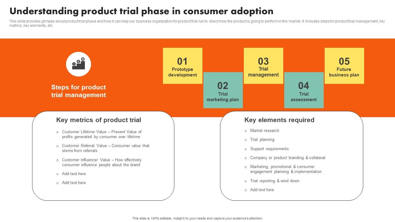 Examining_Customer_Experience_Path_To_Enhance_Adoption_Rate_Understanding_Product_Trial_Phase_In_Consumer_Formats_PDF_Slide_1.jpg