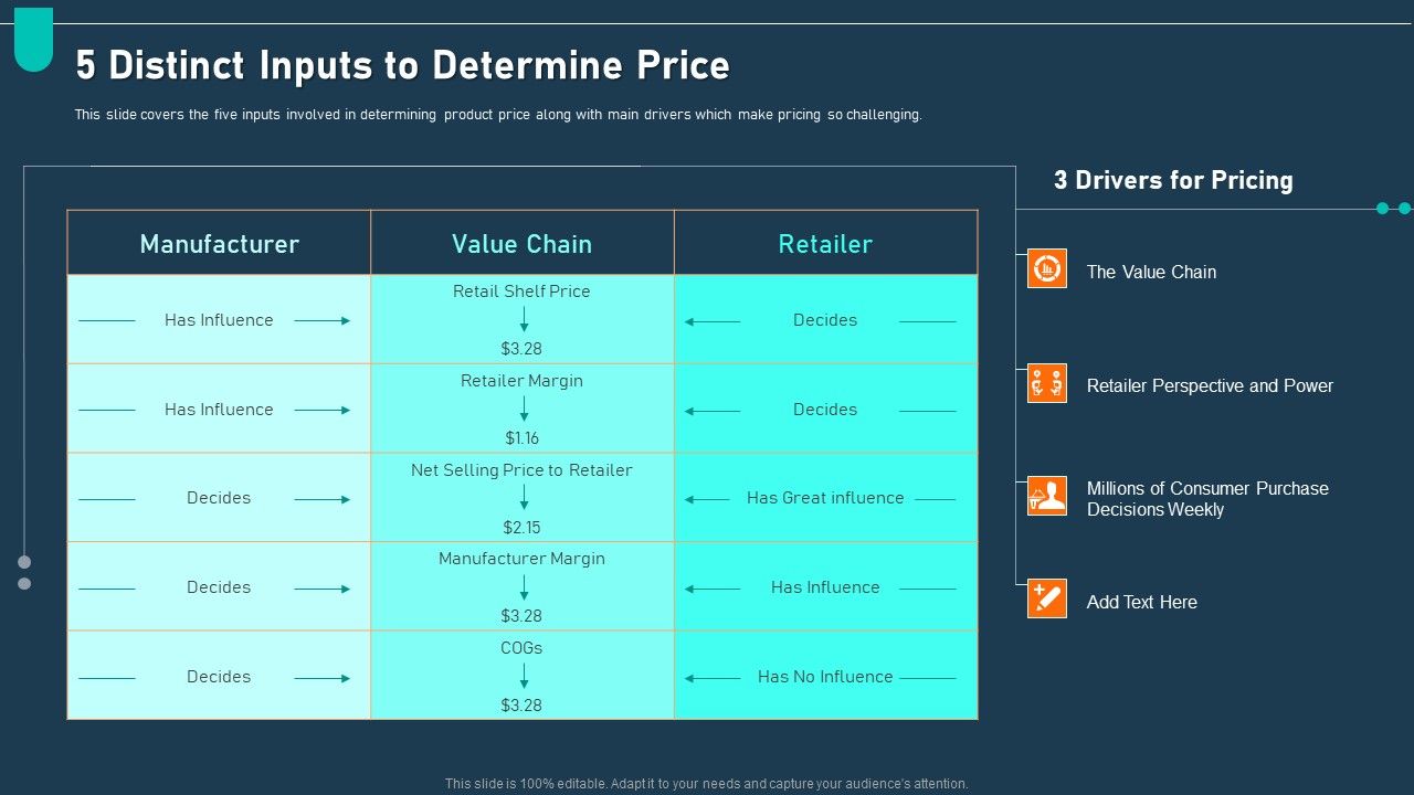 Examining_Price_Optimization_Organization_5_Distinct_Inputs_To_Determine_Price_Ppt_Styles_Example_Introduction_PDF_Slide_1.jpg