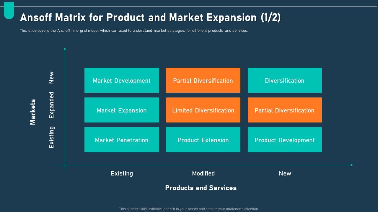 Examining_Price_Optimization_Organization_Ansoff_Matrix_For_Product_Ppt_Pictures_Graphic_Tips_PDF_Slide_1.jpg
