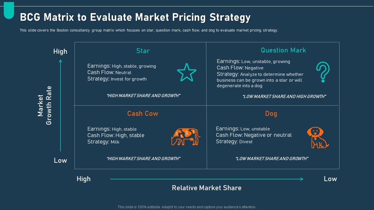 Examining_Price_Optimization_Organization_BCG_Matrix_To_Evaluate_Market_Pricing_Strategy_Ppt_Inspiration_Graphics_Download_PDF_Slide_1.jpg