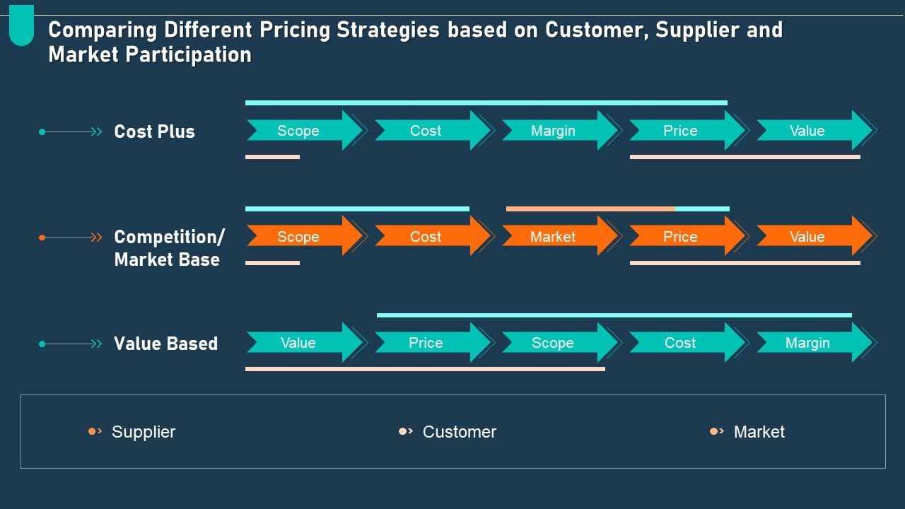 Examining_Price_Optimization_Organization_Comparing_Different_Pricing_Strategies_Ppt_Portfolio_Layout_Ideas_PDF_Slide_1.jpg