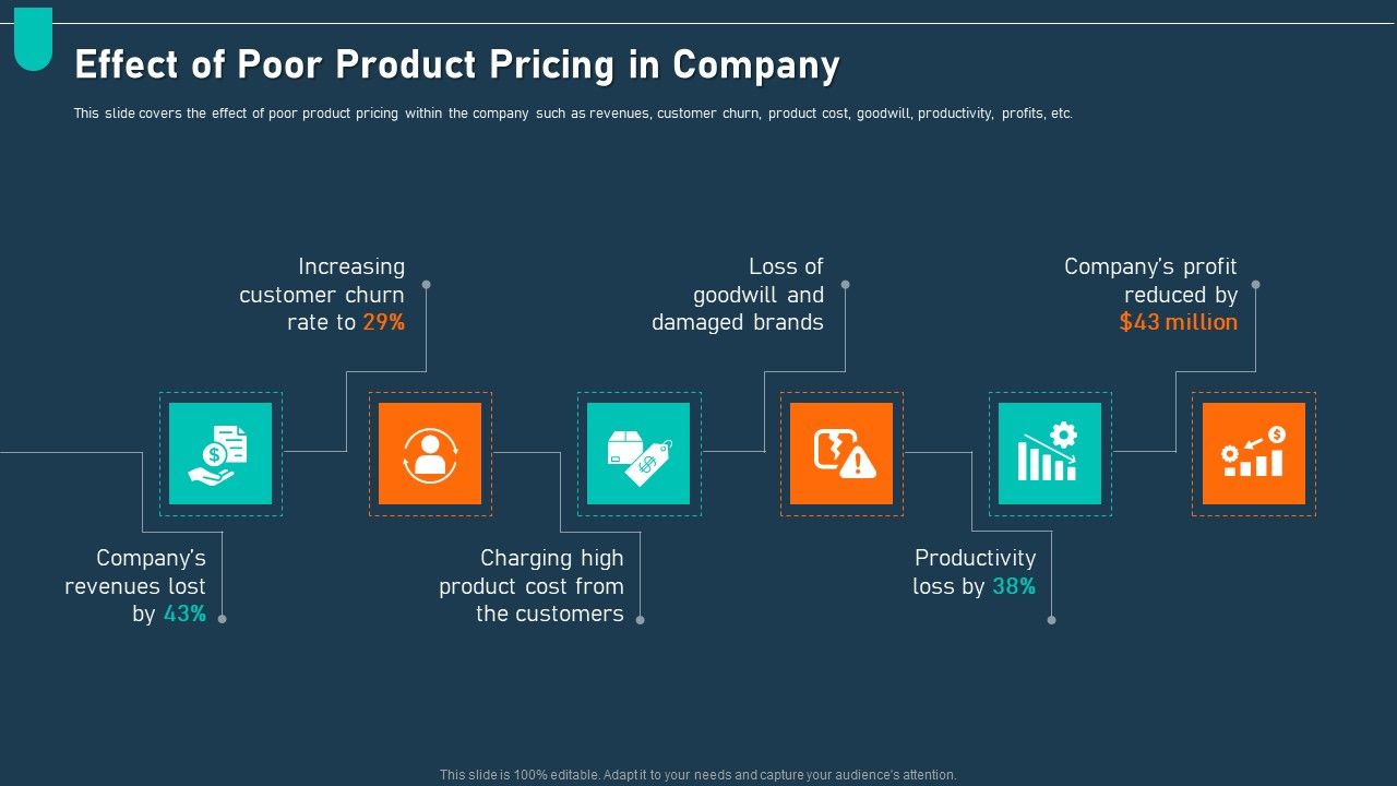 Examining_Price_Optimization_Organization_Effect_Of_Poor_Product_Pricing_In_Company_Ppt_Inspiration_Design_Templates_PDF_Slide_1.jpg