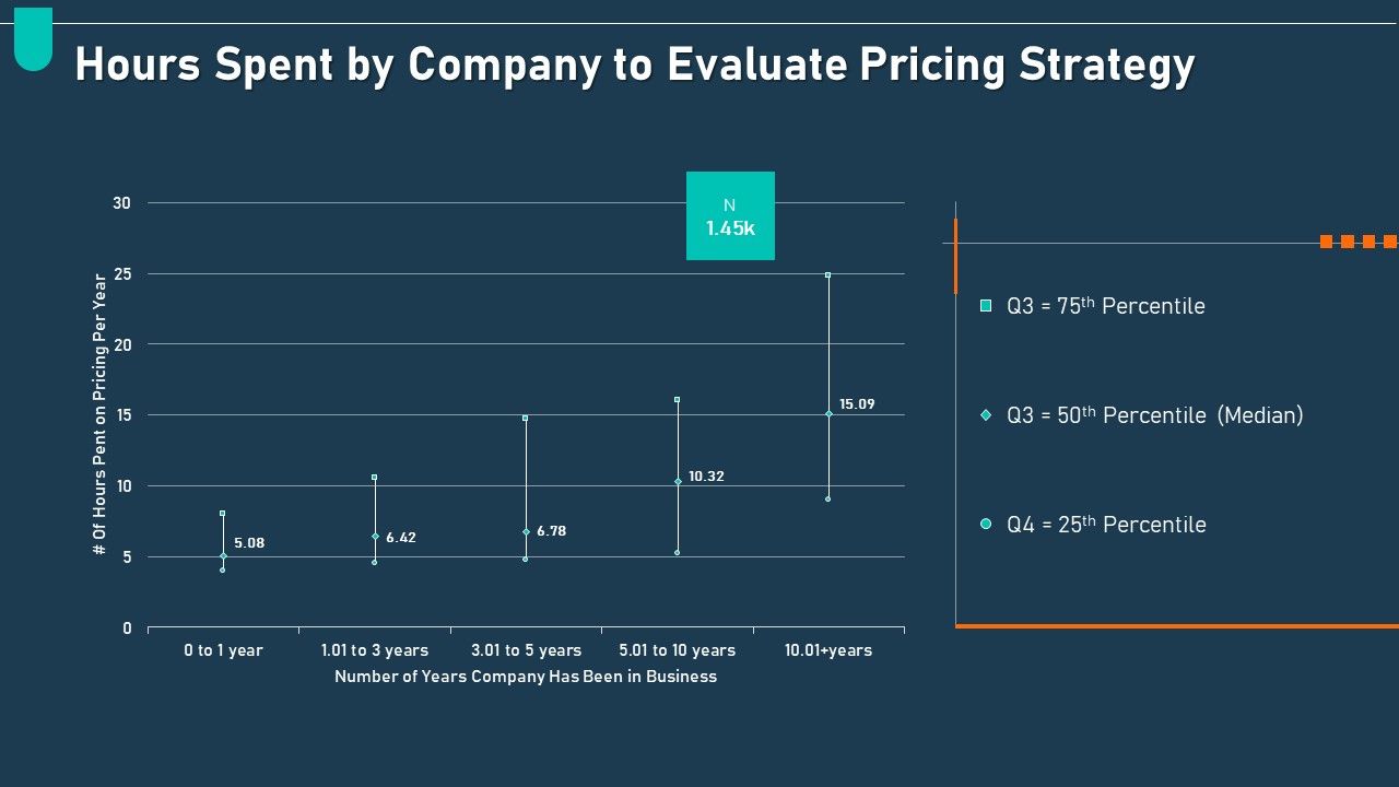 Examining_Price_Optimization_Organization_Hours_Spent_By_Company_To_Evaluate_Pricing_Strategy_Topics_PDF_Slide_1.jpg