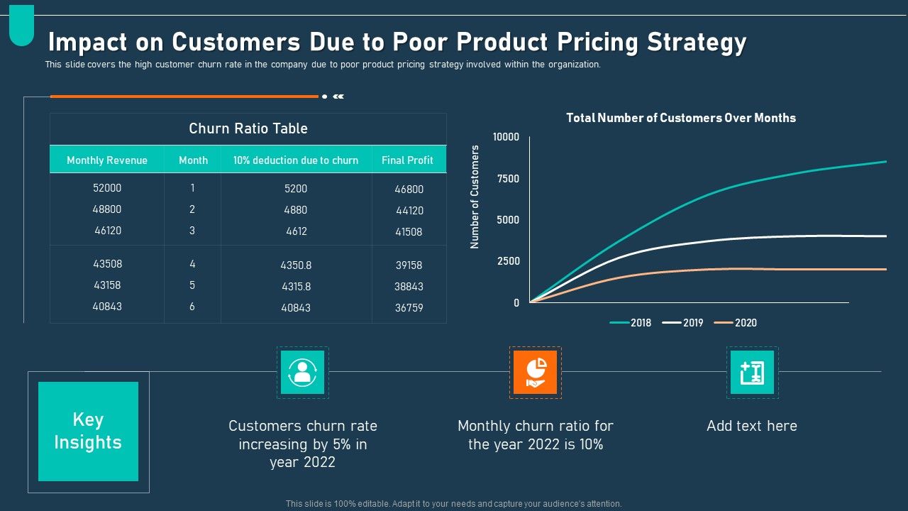 Examining_Price_Optimization_Organization_Impact_On_Customers_Due_To_Poor_Product_Pricing_Strategy_Diagrams_PDF_Slide_1.jpg