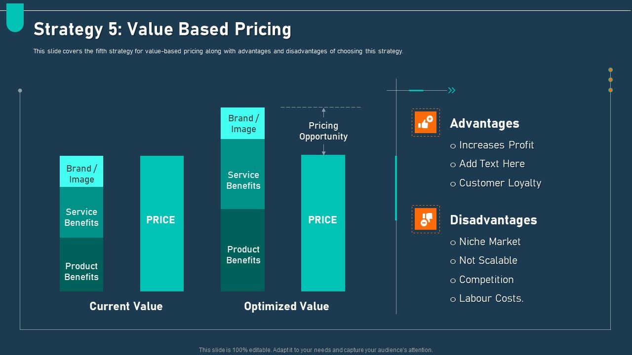 Examining_Price_Optimization_Organization_Strategy_5_Value_Based_Pricing_Infographics_PDF_Slide_1.jpg