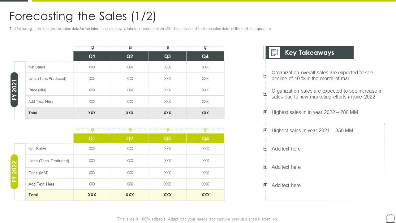 Examining_Product_Characteristics_Brand_Messaging_Forecasting_The_Sales_Template_PDF_Slide_1.jpg