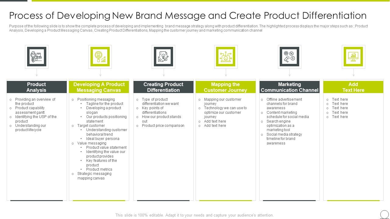 Examining_Product_Characteristics_Brand_Messaging_Process_Of_Developing_New_Brand_Professional_PDF_Slide_1.jpg