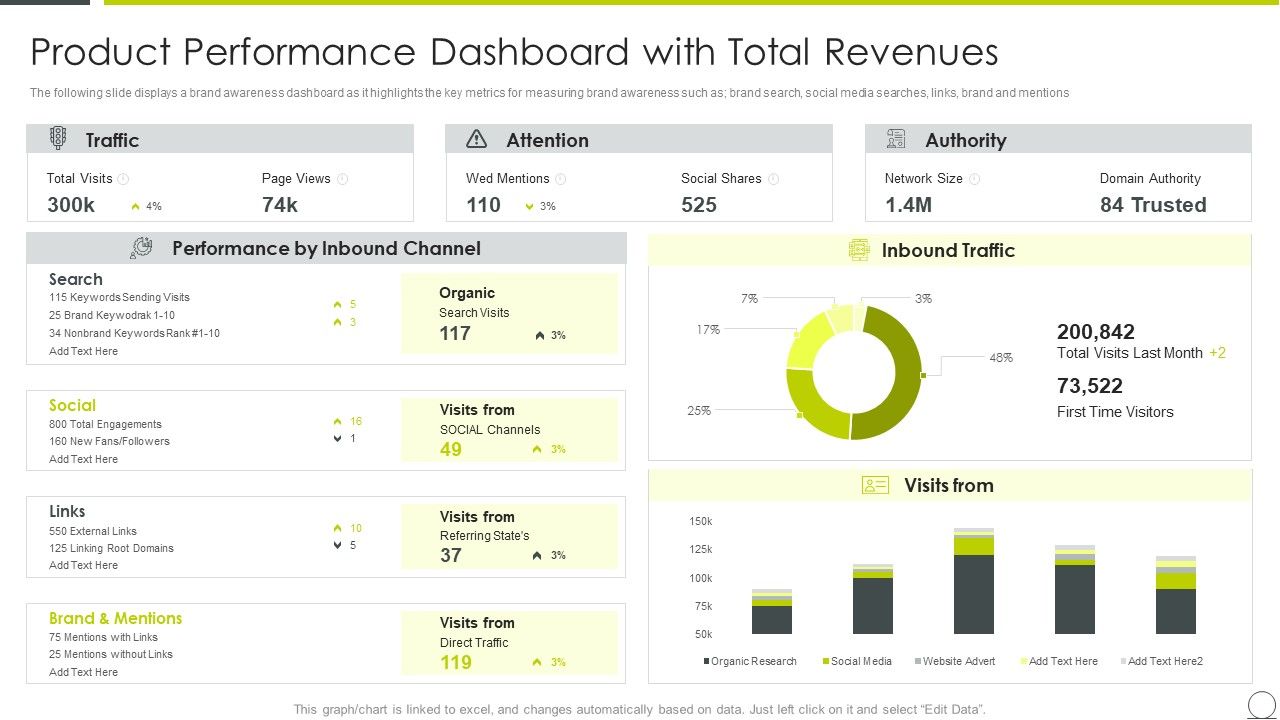 Examining_Product_Characteristics_Brand_Messaging_Product_Performance_Dashboard_Information_PDF_Slide_1.jpg