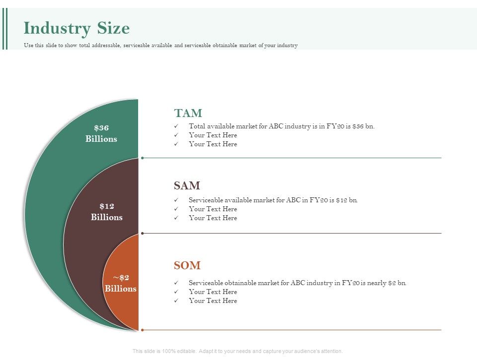Examining_The_Industry_Environment_Of_Company_Industry_Size_Ppt_Visual_Aids_Professional_PDF_Slide_1.jpg
