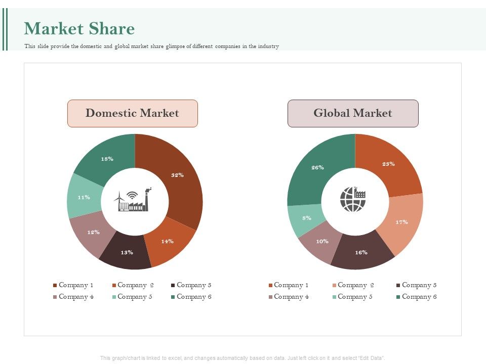 Examining_The_Industry_Environment_Of_Company_Market_Share_Ppt_Design_Templates_PDF_Slide_1.jpg
