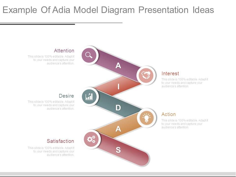 Example_Of_Adia_Model_Diagram_Presentation_Ideas_1.jpg