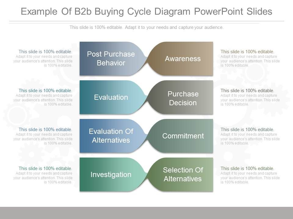 Example_Of_B2b_Buying_Cycle_Diagram_Powerpoint_Slides_1.jpg