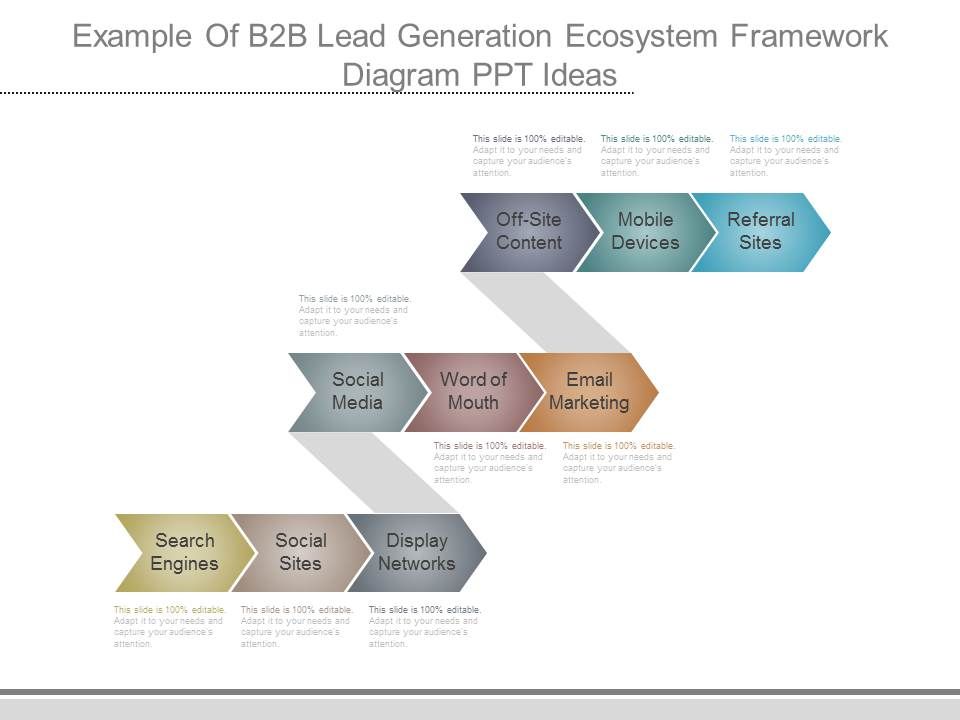 Example_Of_B2b_Lead_Generation_Ecosystem_Framework_Diagram_Ppt_Ideas_1.jpg