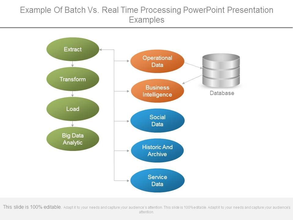 Example_Of_Batch_Vs_Real_Time_Processing_Powerpoint_Presentation_Examples_1.jpg