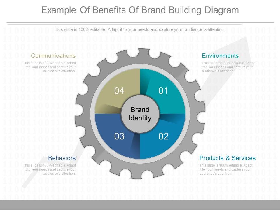 Example_Of_Benefits_Of_Brand_Building_Diagram_1.jpg