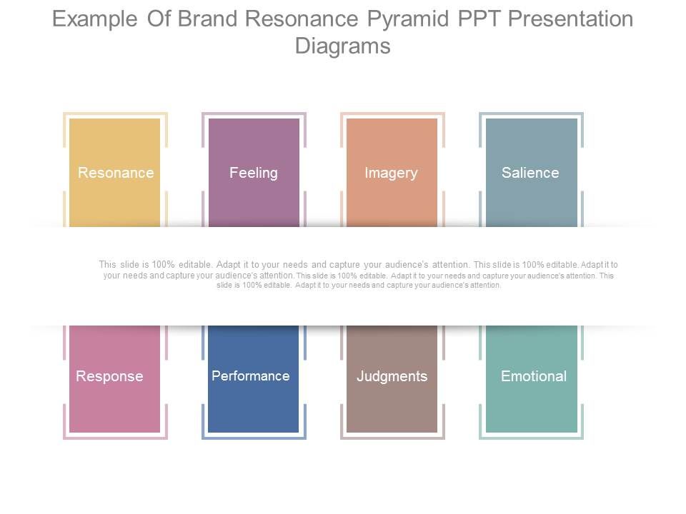 Example_Of_Brand_Resonance_Pyramid_Ppt_Presentation_Diagrams_1.jpg