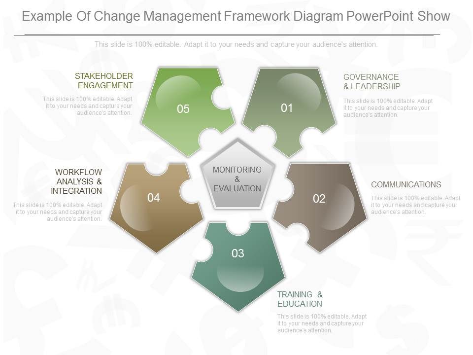 Example_Of_Change_Management_Framework_Diagram_Powerpoint_Show_1.jpg