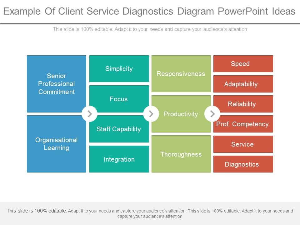 Example_Of_Client_Service_Diagnostics_Diagram_Powerpoint_Ideas_1.jpg