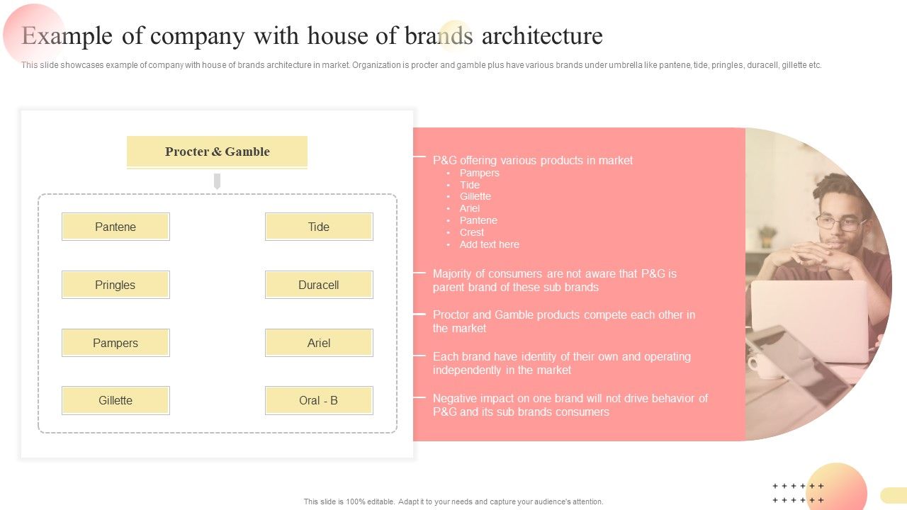 Example_Of_Company_With_House_Of_Brands_Architecture_Multi_Branding_Approaches_For_Different_Guidelines_PDF_Slide_1.jpg