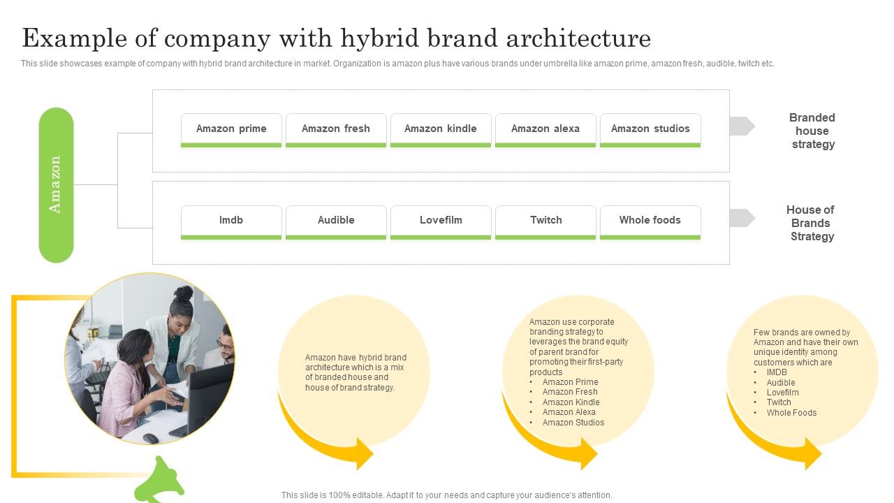 Example_Of_Company_With_Hybrid_Brand_Architecture_Demonstration_PDF_Slide_1.jpg