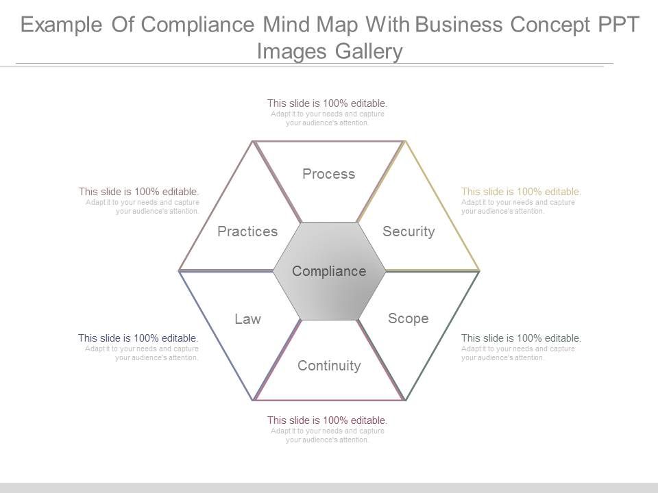 Example_Of_Compliance_Mind_Map_With_Business_Concept_Ppt_Images_Gallery_1.jpg