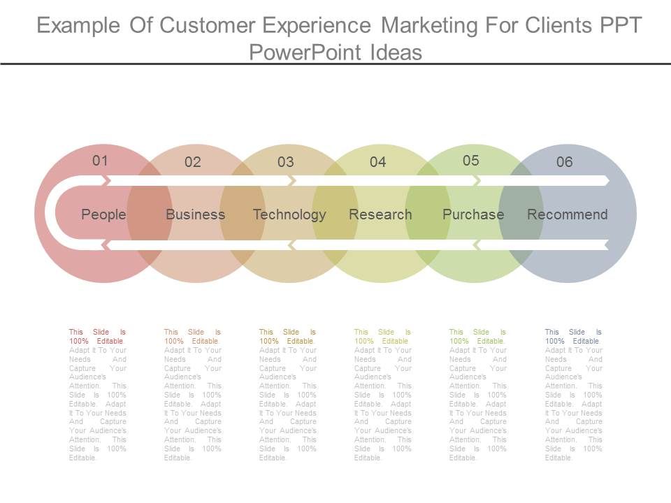 Example_Of_Customer_Experience_Marketing_For_Clients_Ppt_Powerpoint_Ideas_1.jpg