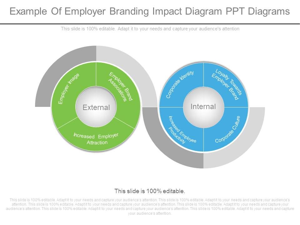Example_Of_Employer_Branding_Impact_Diagram_Ppt_Diagrams_1.jpg